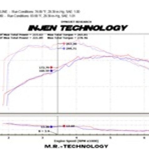 Injen 09-16 Audi A4 2.0L (t) Polished Cold Air Intake-tuningsupply.com