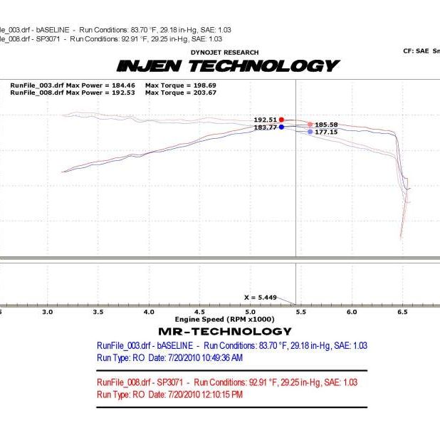 Injen 10-12 VW MKVI GTI 2.0L TSI Black Cold Air Intake-tuningsupply.com